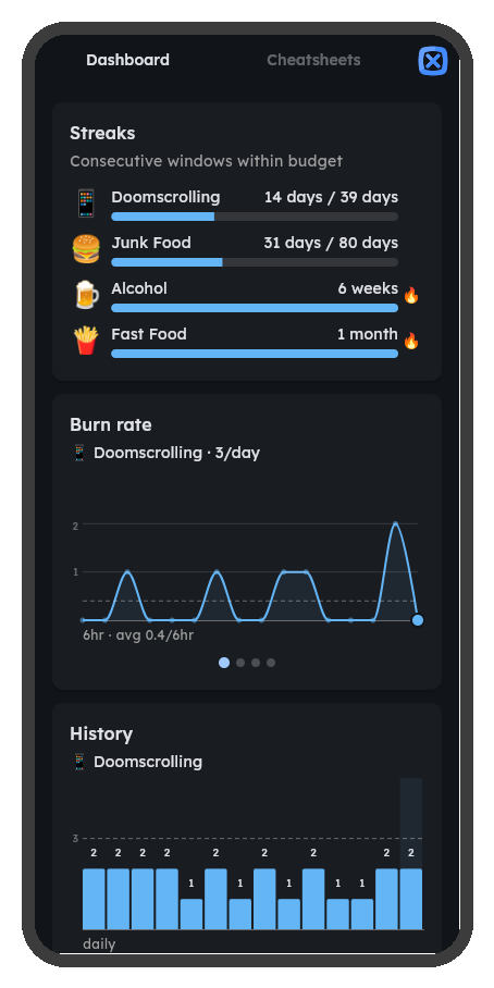 Dashboard showing streaks and budget progress